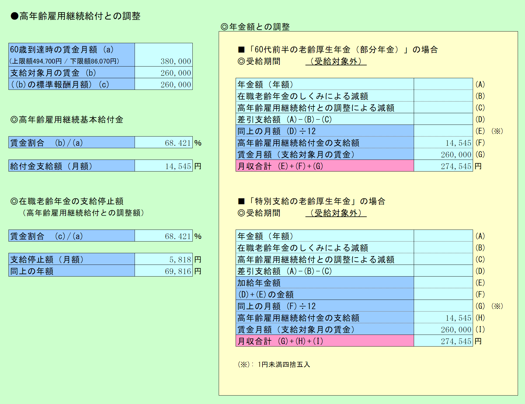 在職老齢年金の試算 高年齢雇用継続給付との調整