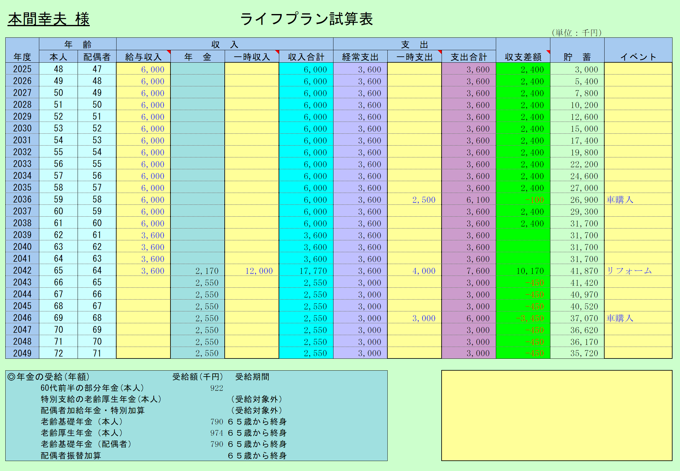 ライフプラン試算表
