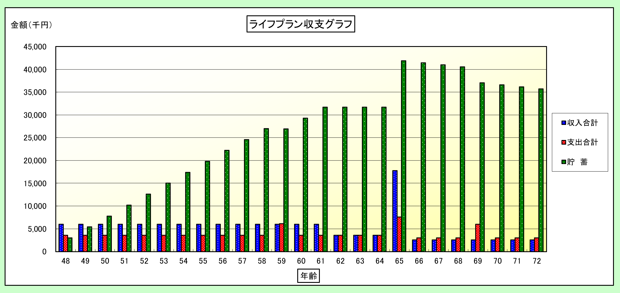 ライフプラン収支グラフ