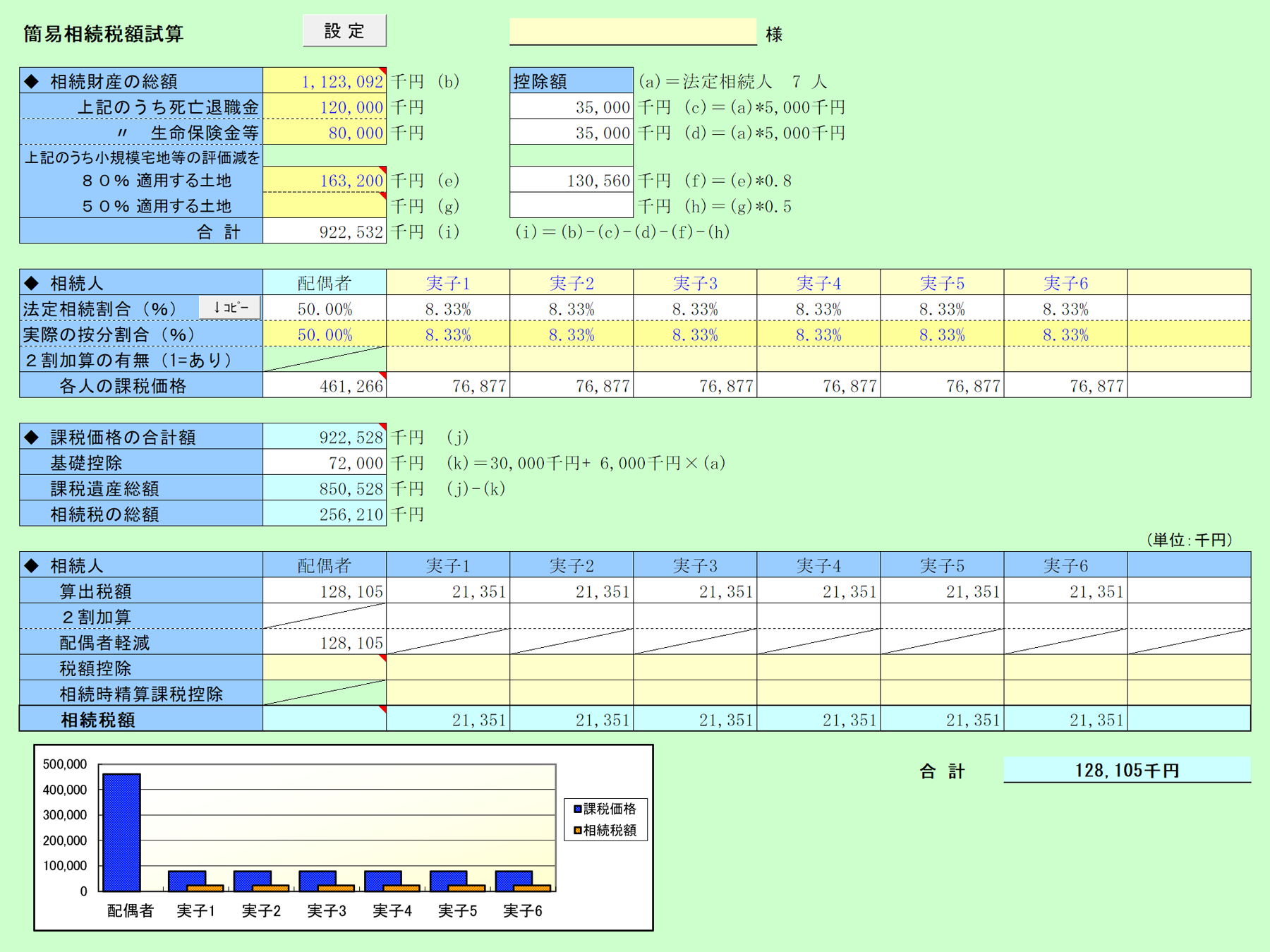 簡易相続税額試算