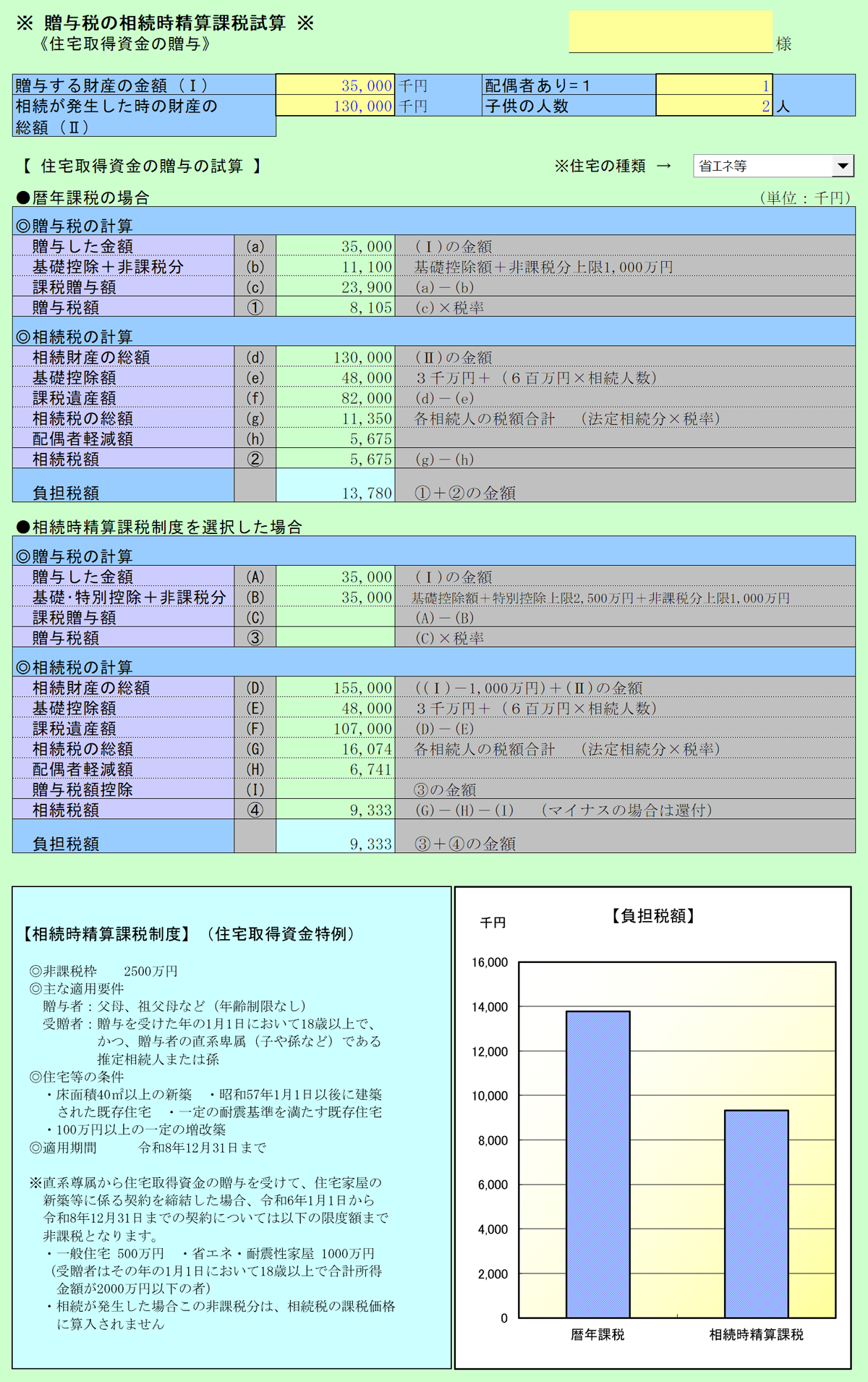 贈与税の相続時精算課税試算 住宅取得資金の贈与