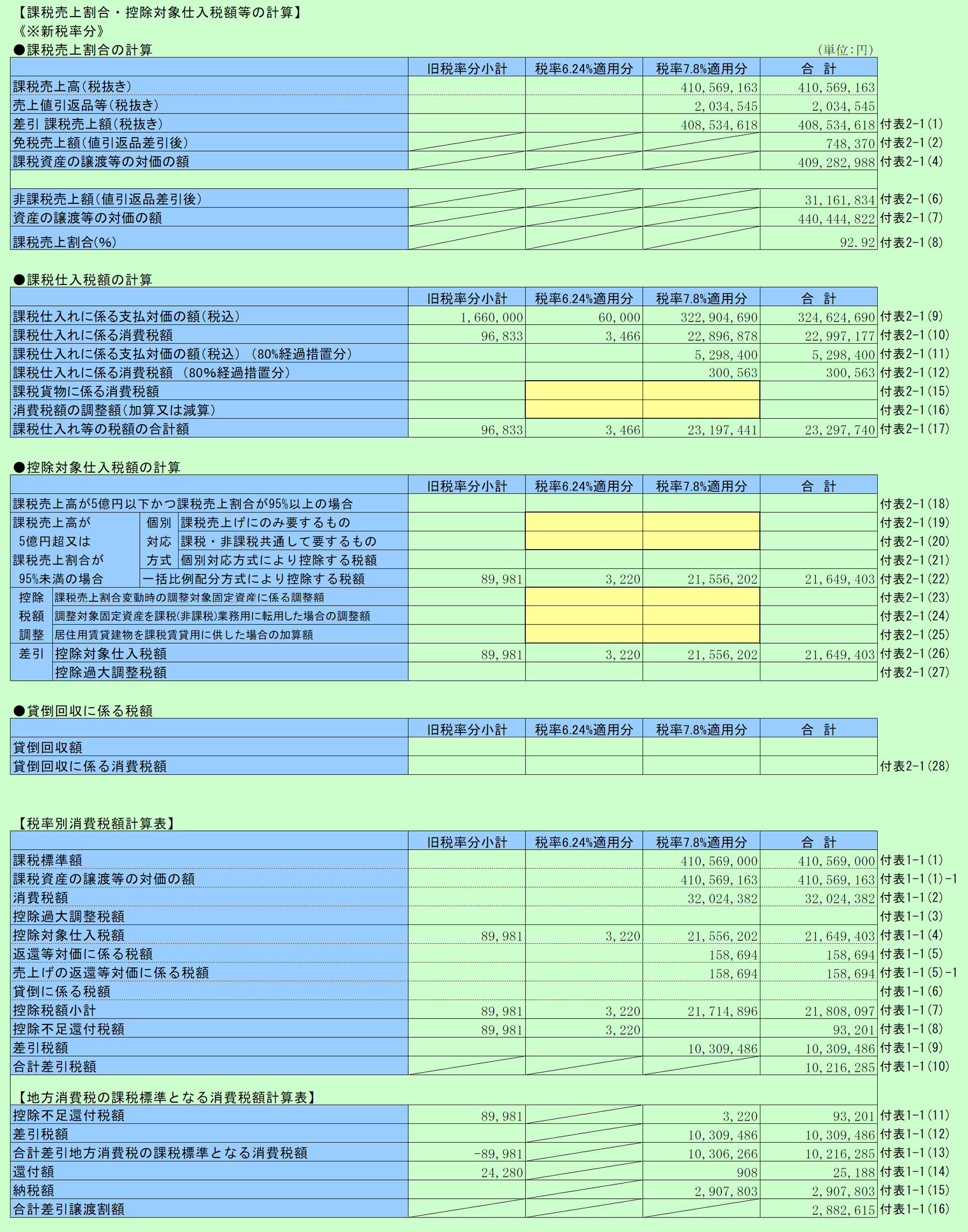 消費税実額計算 一般課税 旧税率あり 課税売上割合・控除対象仕入れ税額の計算 新税率分