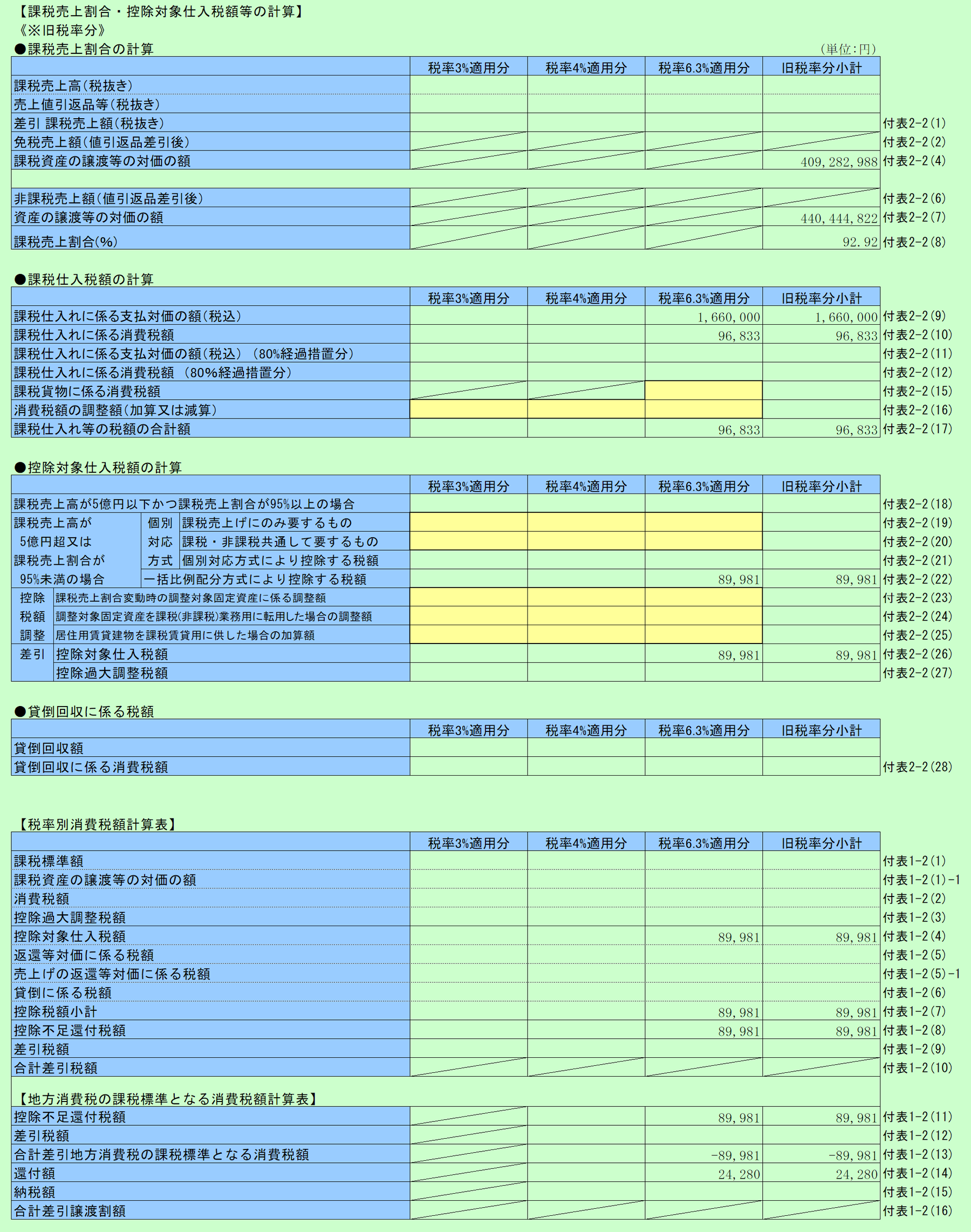 消費税実額計算 一般課税 旧税率あり 課税売上割合・控除対象仕入れ税額の計算 旧税率分