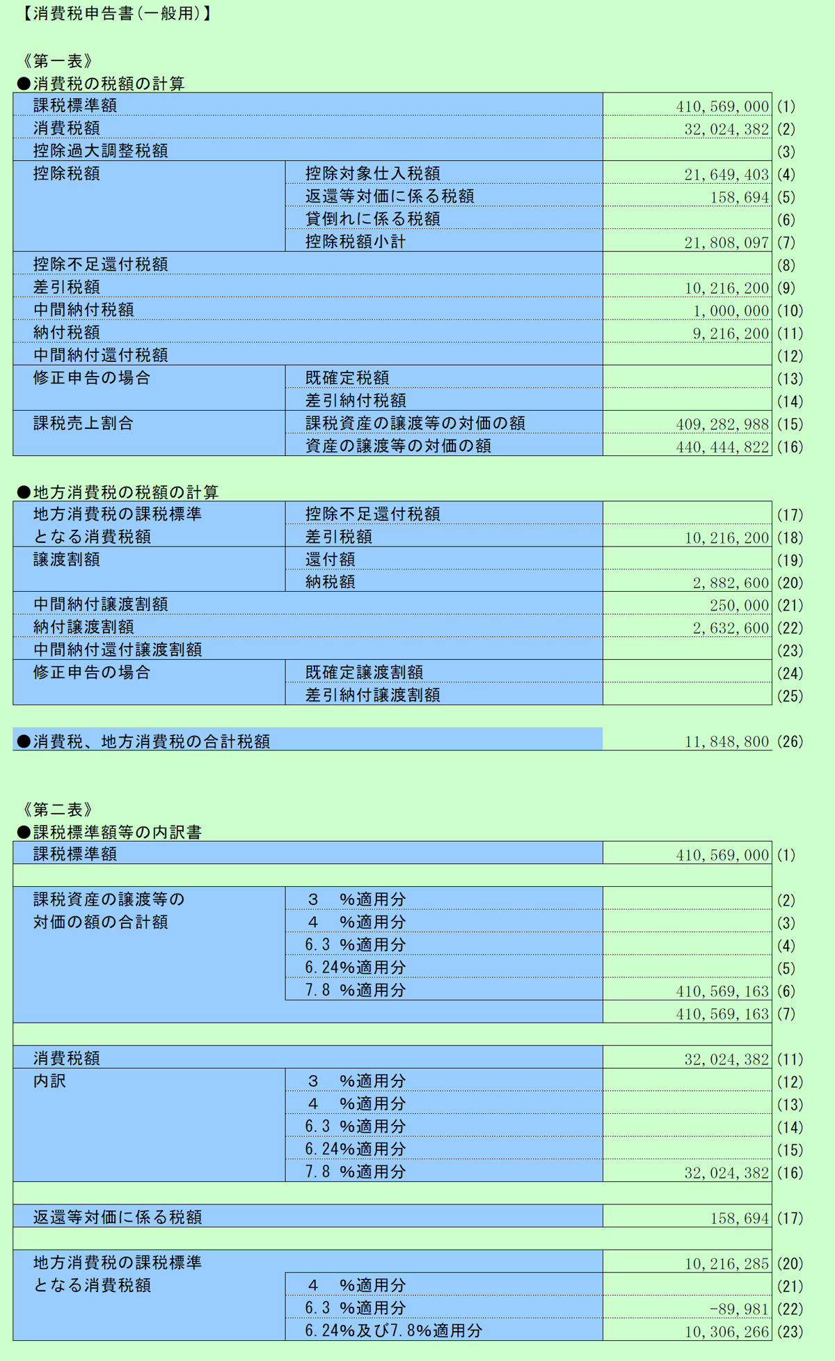 消費税実額計算 一般課税 旧税率あり 消費税申告書 第1表・第2表の計算結果